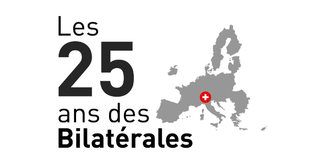 Bilaterales